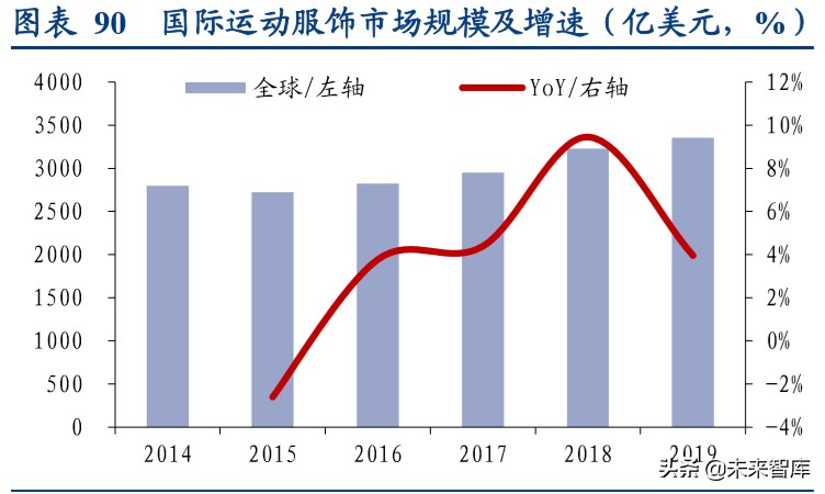 国际运动服饰行业深度报告：赛道优质花并蒂，国际启蒙前路明