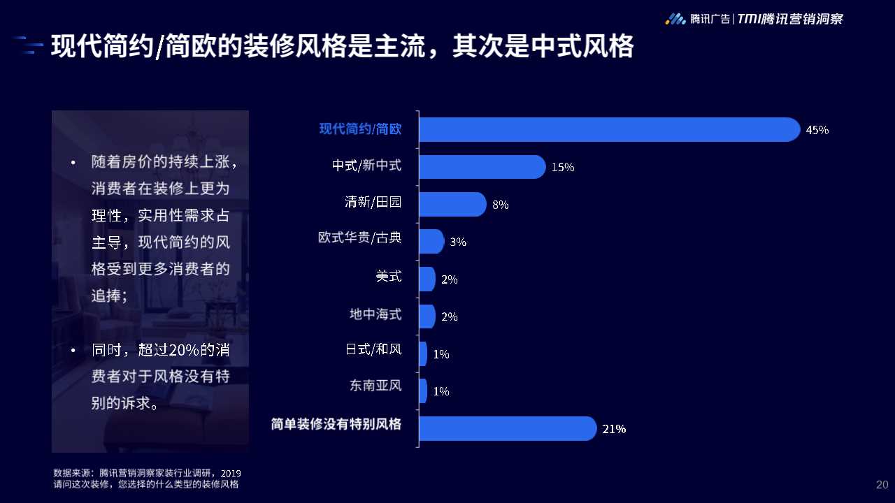 2019年家居行业洞察白皮书