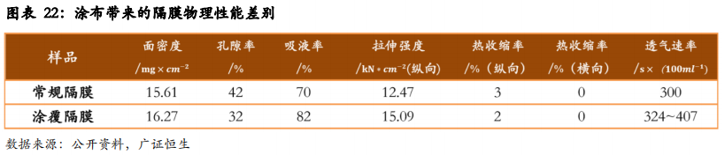 从日韩锂电隔膜企业发展看我国锂电隔膜行业的现在和未来