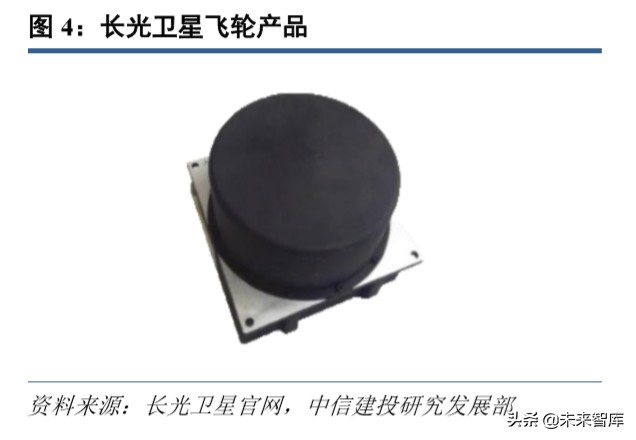 卫星行业深度报告：深度解析低轨互联网卫星制造业产业链