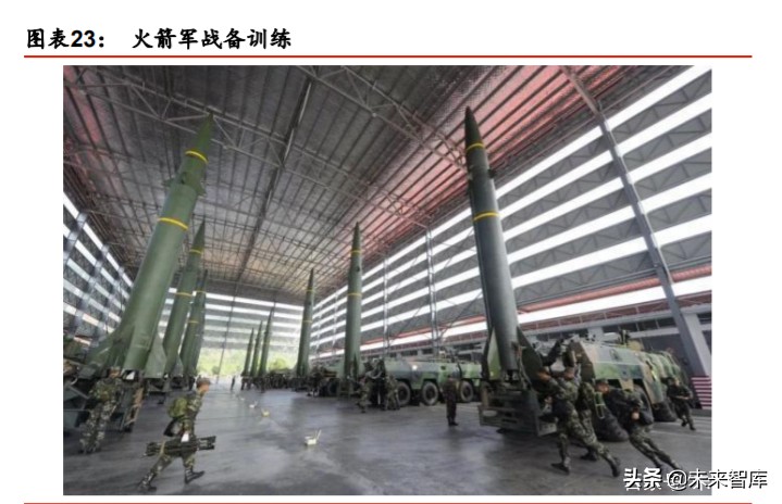 航天及军工行业投资策略：布局核心成长公司