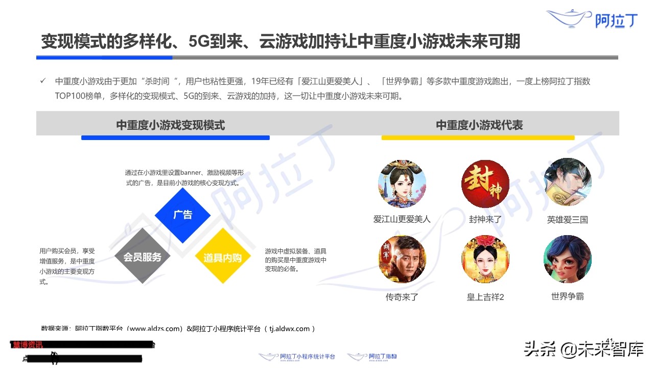 小程序互联网发展白皮书2019