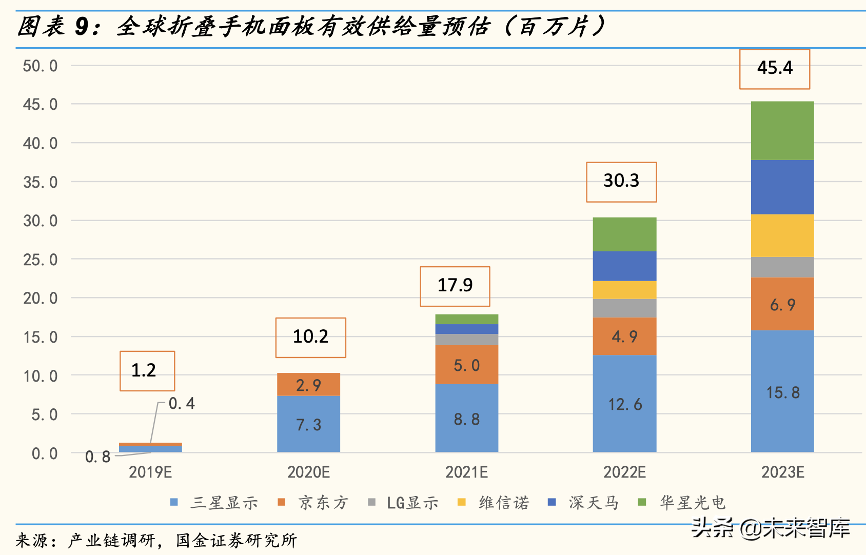 折叠手机专题分析报告：从华为MateXs热卖看折叠大机遇