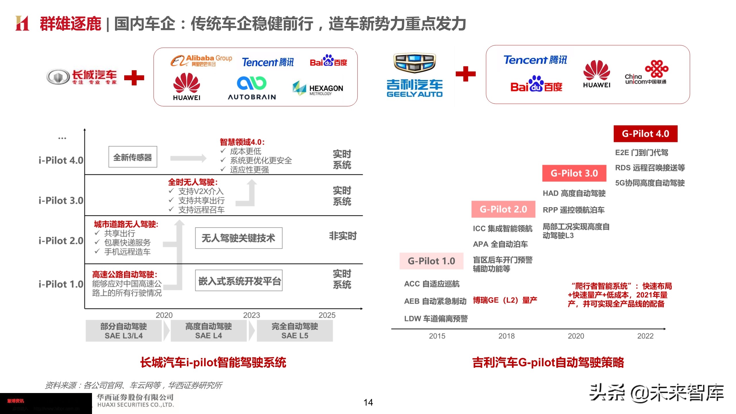 智能汽车深度报告：智能网联势不可挡，把握浪潮