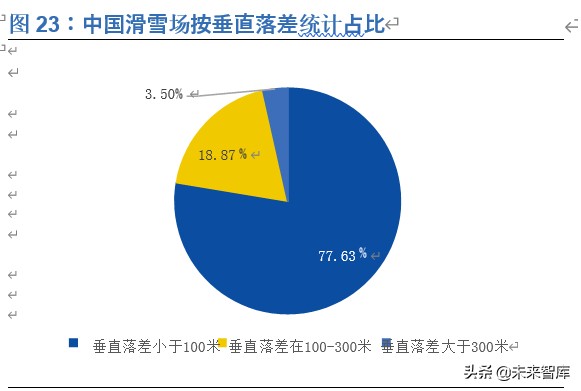 滑雪行业深度报告：展望2022，期待冰雪奇缘