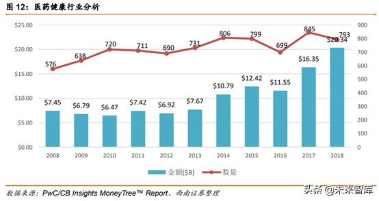 中美创投市场分析：中美PE／VC年度分析与展望