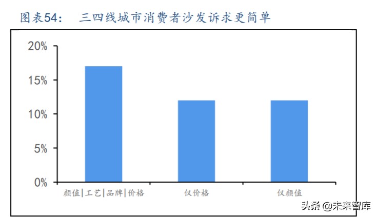 沙发行业深度报告：看好长期增长