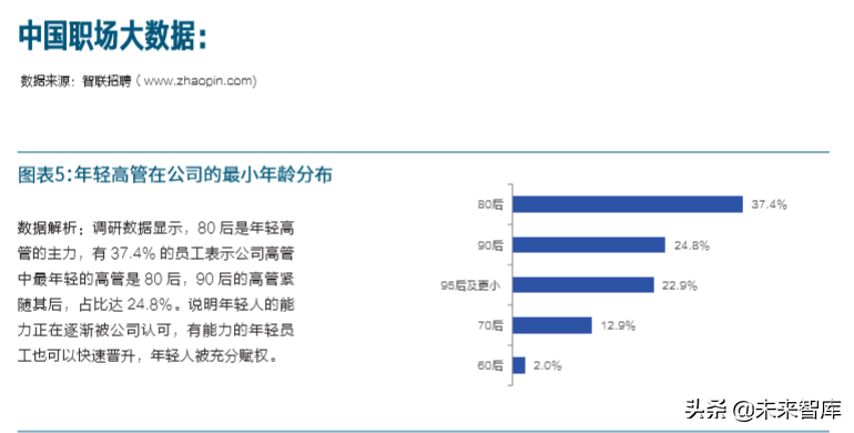 新中国人才报告：共迎人力资本新生态