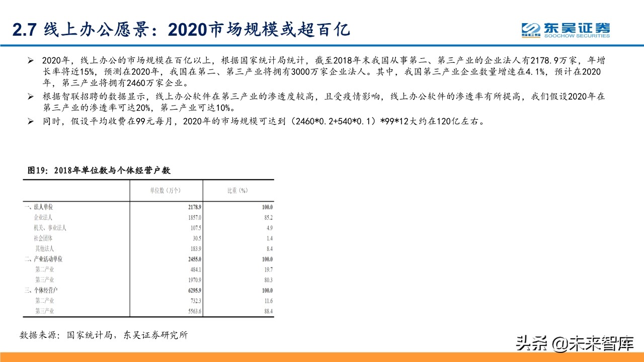 线上+专题报告：掘金线上办公、线上教育、线上医疗等