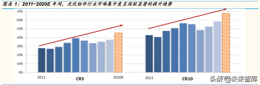 光伏行业专题报告：组件环节，从高壁垒到高盈利