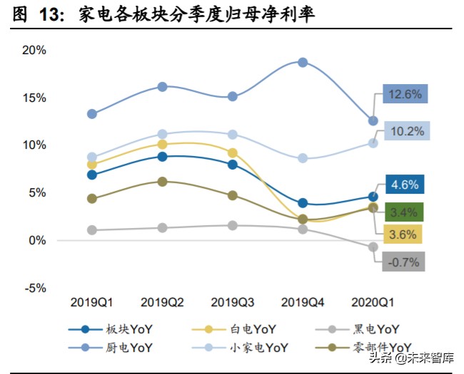 家用电器行业2020年中期策略：拨云见日，拐点已现