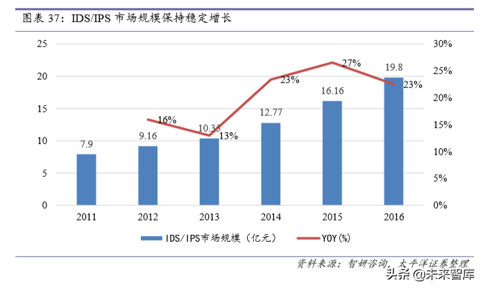 信息安全深度报告：政策、需求、格局变化下安全成长新周期