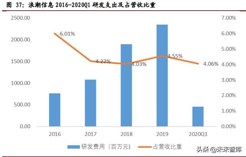计算机行业年中投资策略报告：关注网安、云计算和金融科技