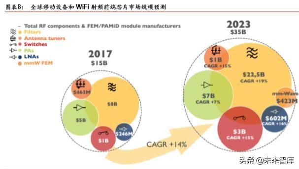 5G产业链之射频前端芯片国产化机会深度分析