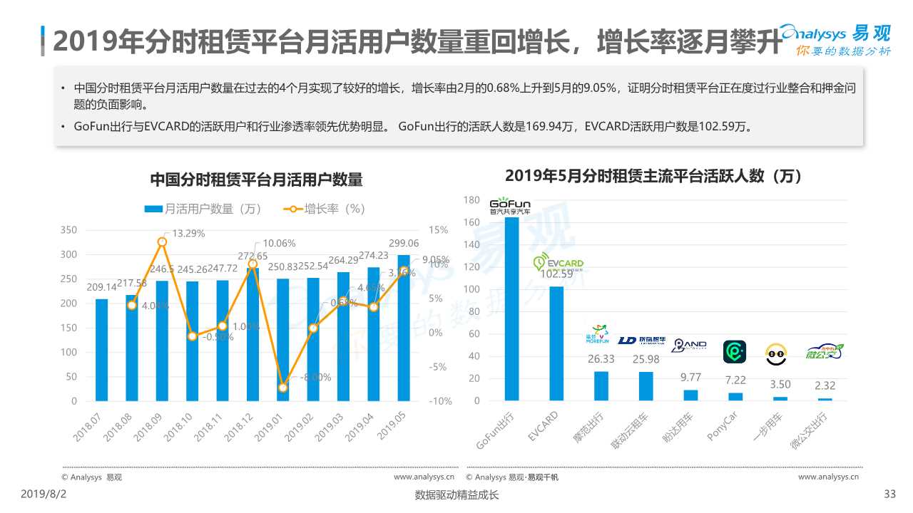 共享汽车专题：中国汽车分时租赁行业综合分析2019
