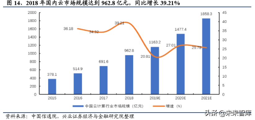 5G新材料专题报告：高频高速覆铜板高增长，铜箔坐享发展红利