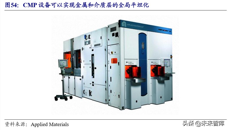 半导体设备产业详解：产业转移与国家力量赋能国产化加速推进
