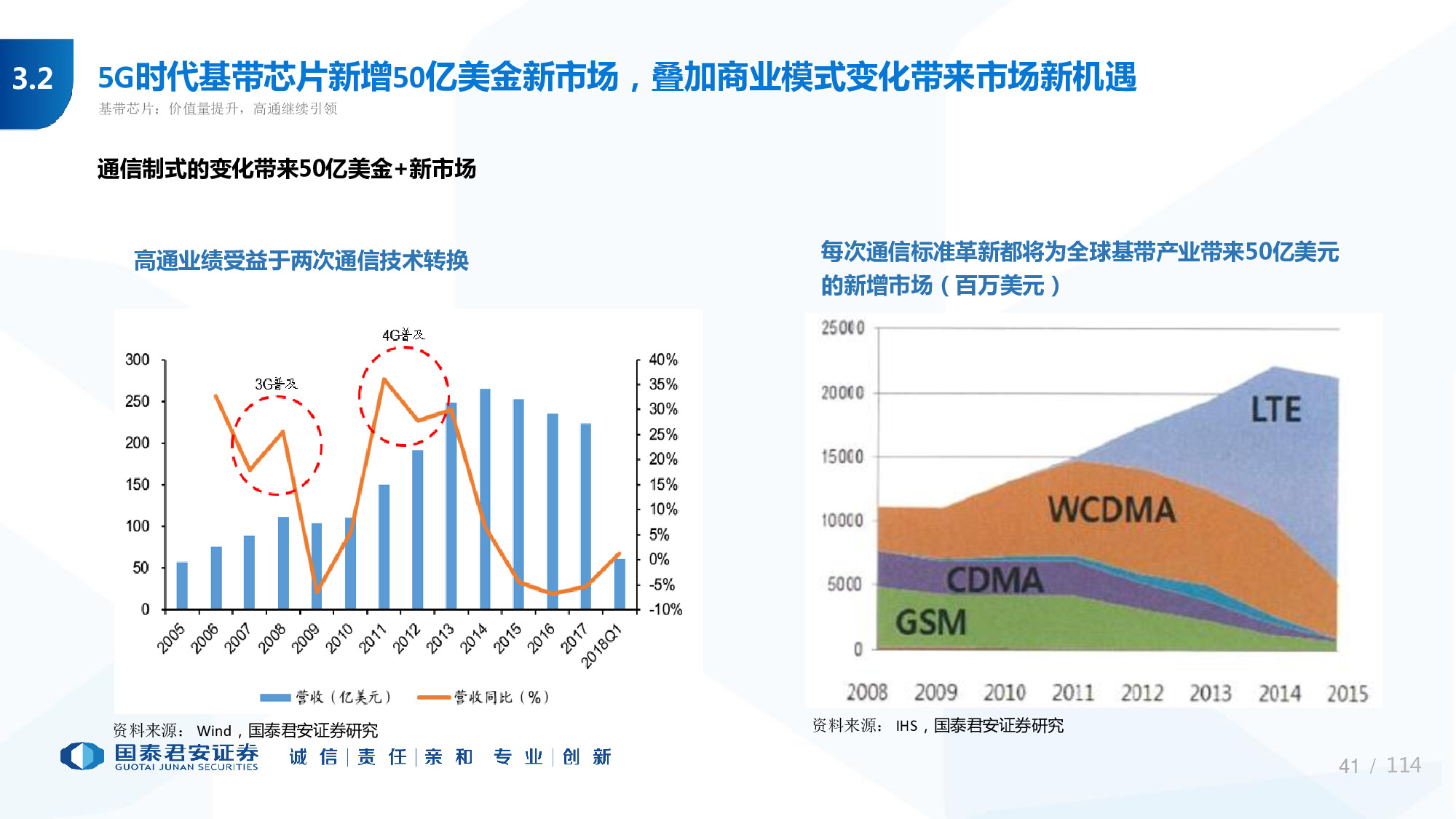114页PPT深度解析5G产业链新机遇.pdf