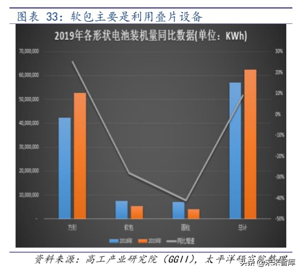 锂电设备行业深度报告：趋势已成，放量在即