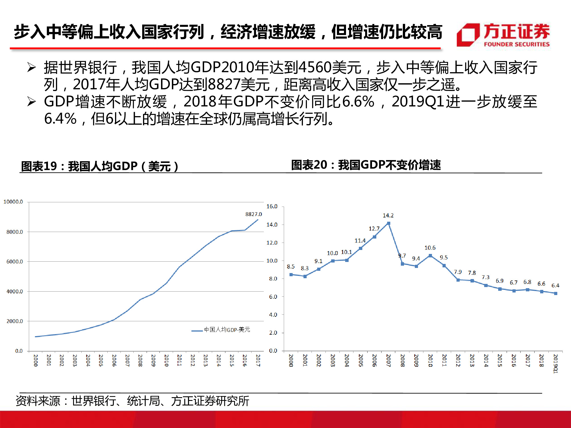 汽车行业研究：中国汽车市场空间究竟还有多大？