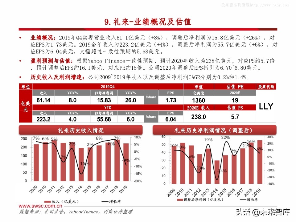全球主流医药企业2019年报分析：公司业绩梳理