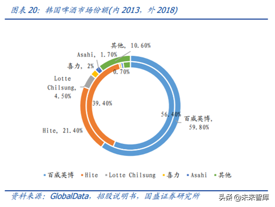 对标百威分析我国啤酒行业的进阶之路