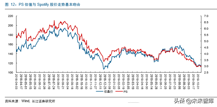 传媒互联网企业估值分析