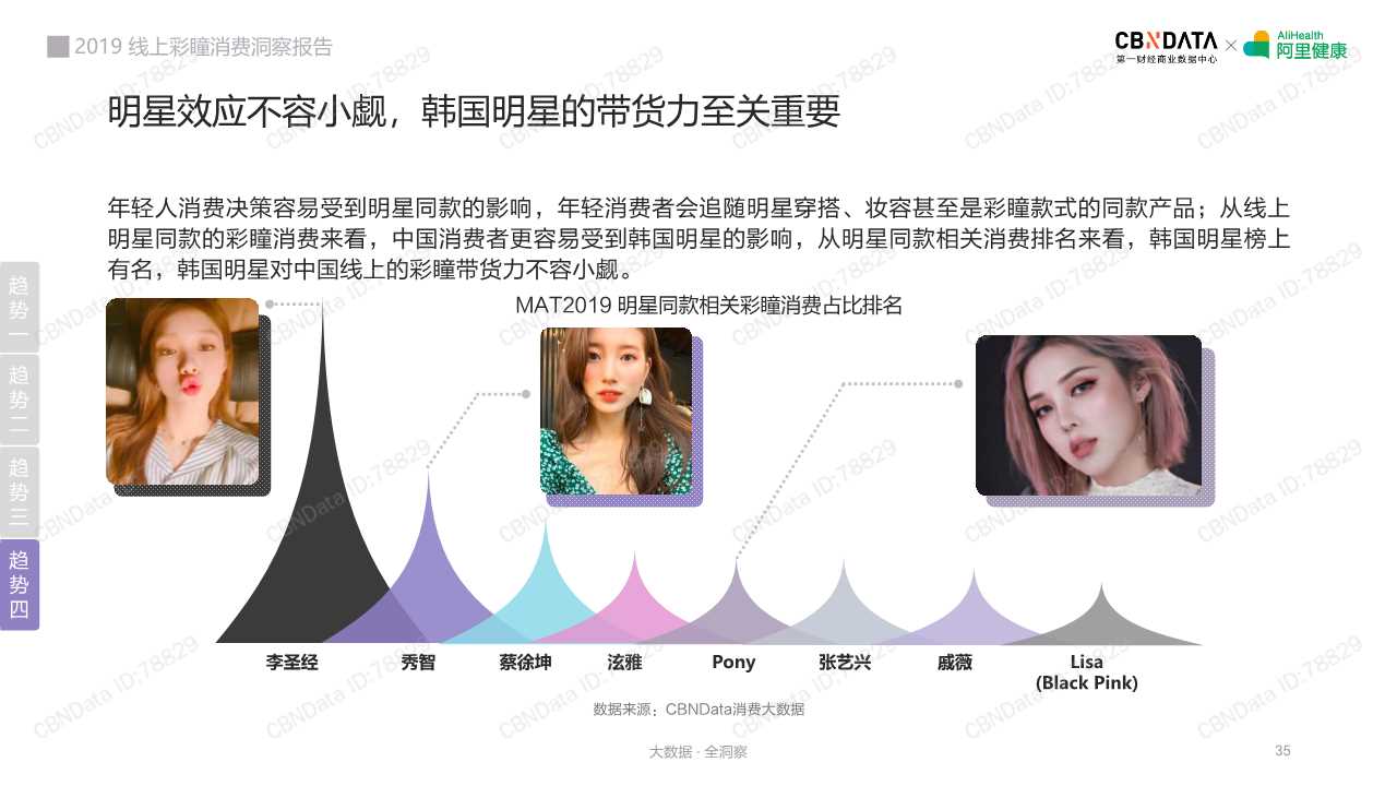 2019线上彩瞳消费洞察报告