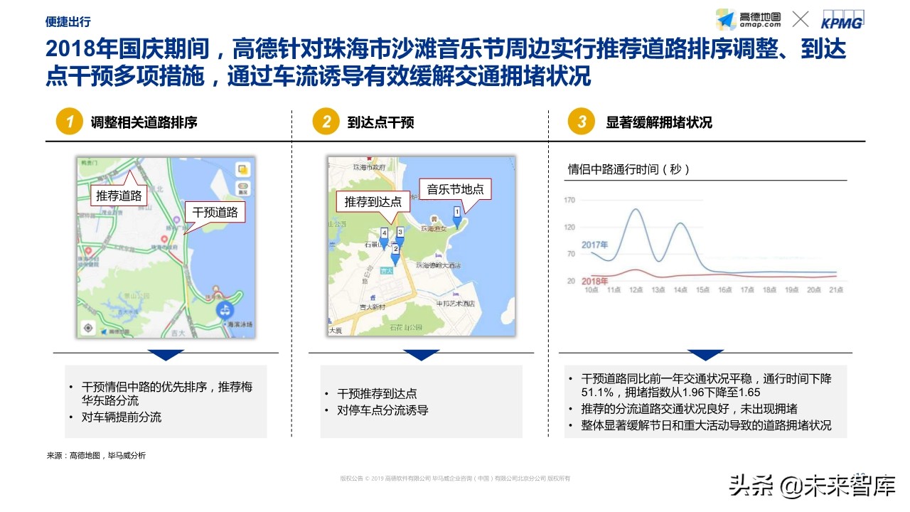 智能出行社会经济价值研究蓝皮书