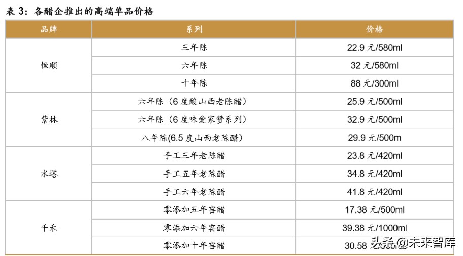 食醋行业深度报告：快速成长，亟待整合