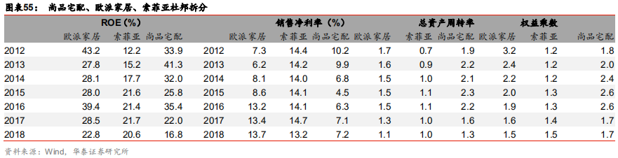 定制家居行业解析：由渠道红利到精益化扩张，深耕整装和大家居