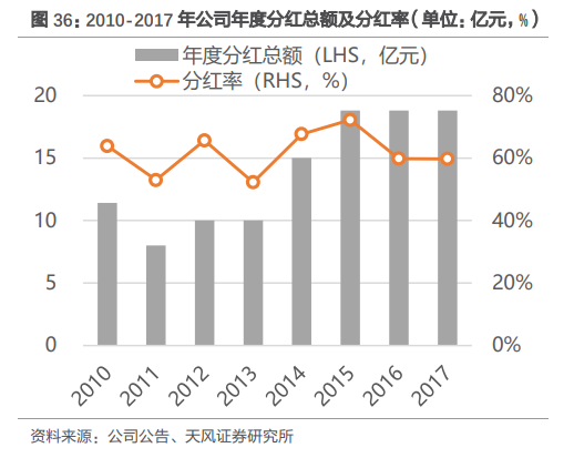 福耀玻璃深度研究：點滴匯江海，福耀千萬家