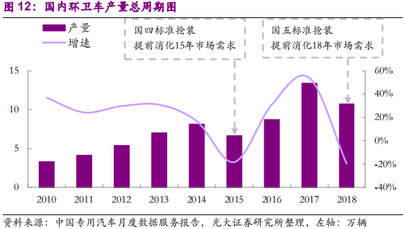 环保专题研究：深度解析垃圾分类制度的市场影响