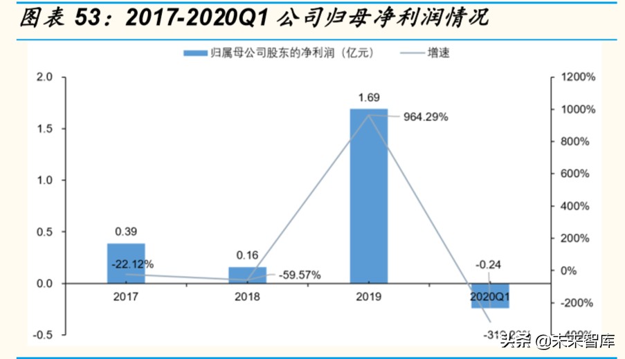 芯片行业深度报告：为什么说ARM可能是国产计算架构的最优选择