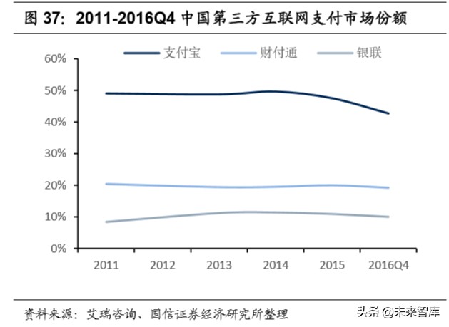 腾讯控股深度报告：金融科技，引领腾讯下一个十年