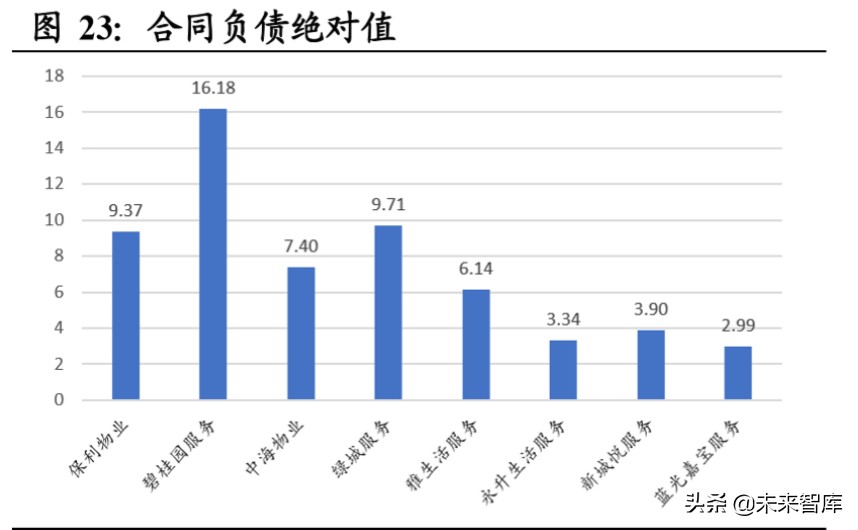 物业管理行业投资专题报告：以报表为鉴，觅行业龙头