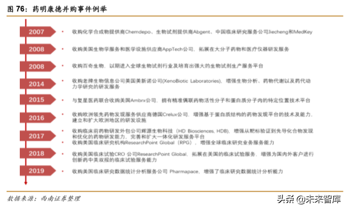 药明康德：创新药新时代，一体化赋能平台