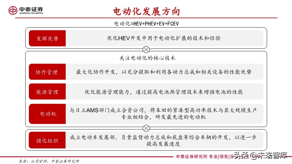 汽车巨头的电动汽车战略盘点