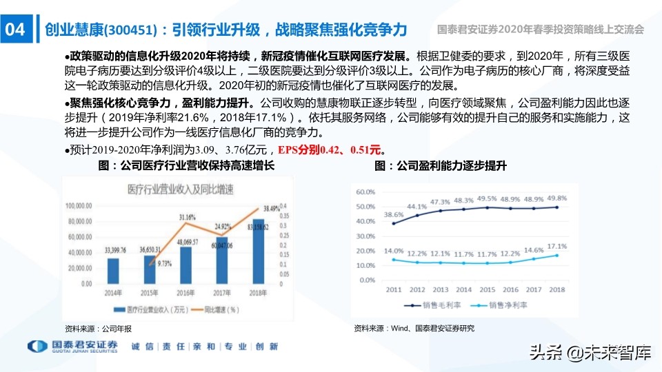 中小盤2020年春季投資策略：中小創的尖尖角，再融資的新周期