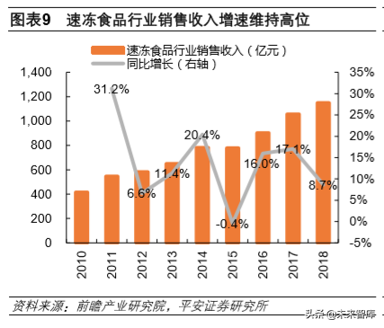 冷链物流行业专题报告：冷链物流，改变生活