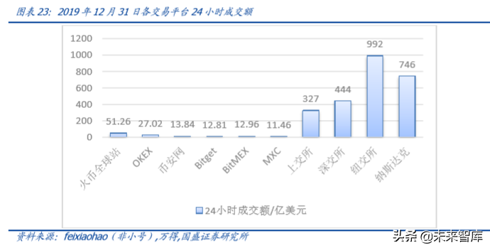 数字资产交易2020展望：衍生品爆发，机构跑步入场