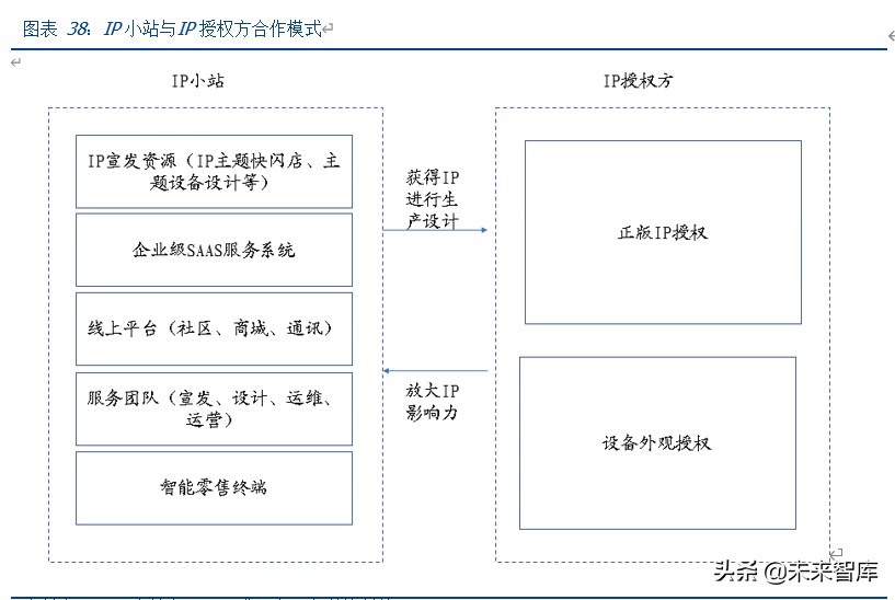 潮玩盲盒行业深度分析及投资报告：如何引你入坑