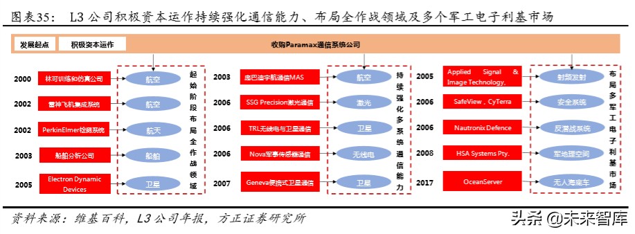 航天发展深度解析：空天地一体化布局，电子对抗龙头扬帆起航