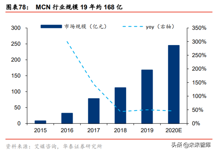 化妆品行业深度报告：景气延续，国货迎来高光时刻