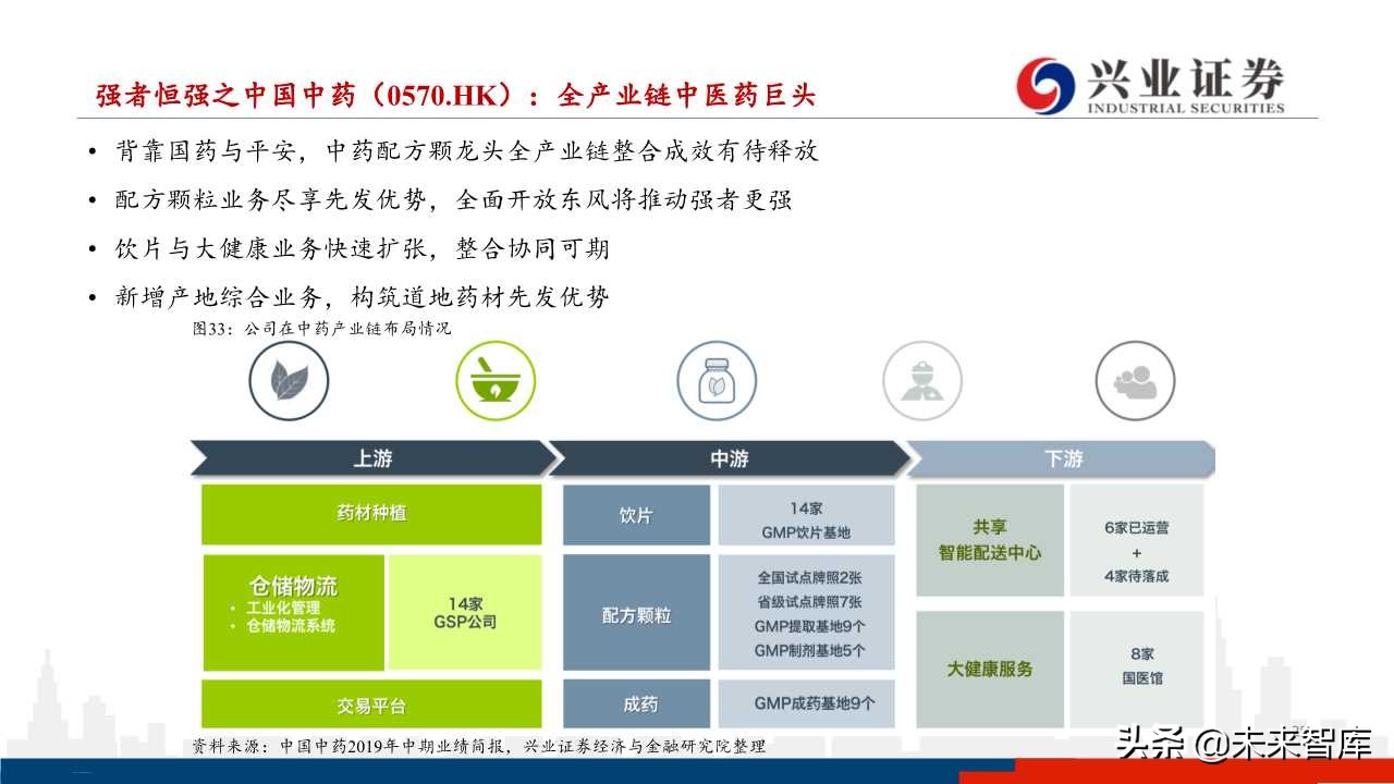 医药行业下半年投资策略：分化与成长