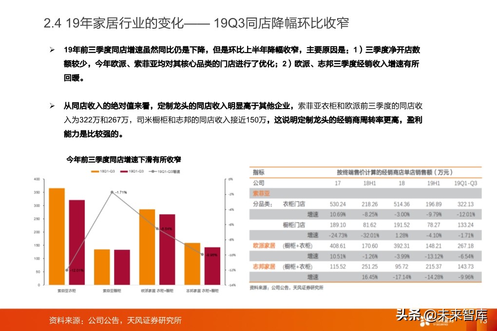 輕工制造行業研究：家居、煙草、包裝、造紙