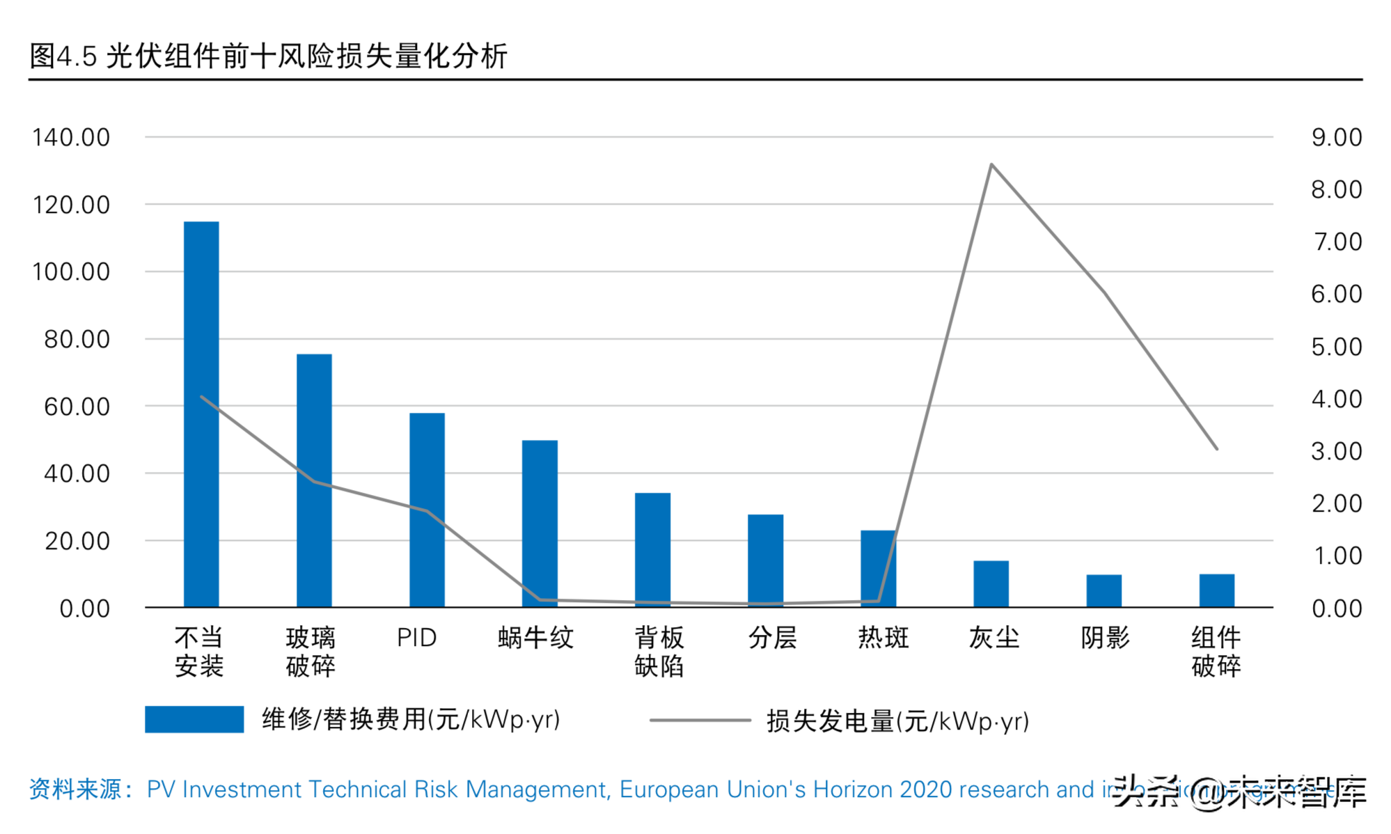 普华永道2019年中国光伏电站资产交易白皮书