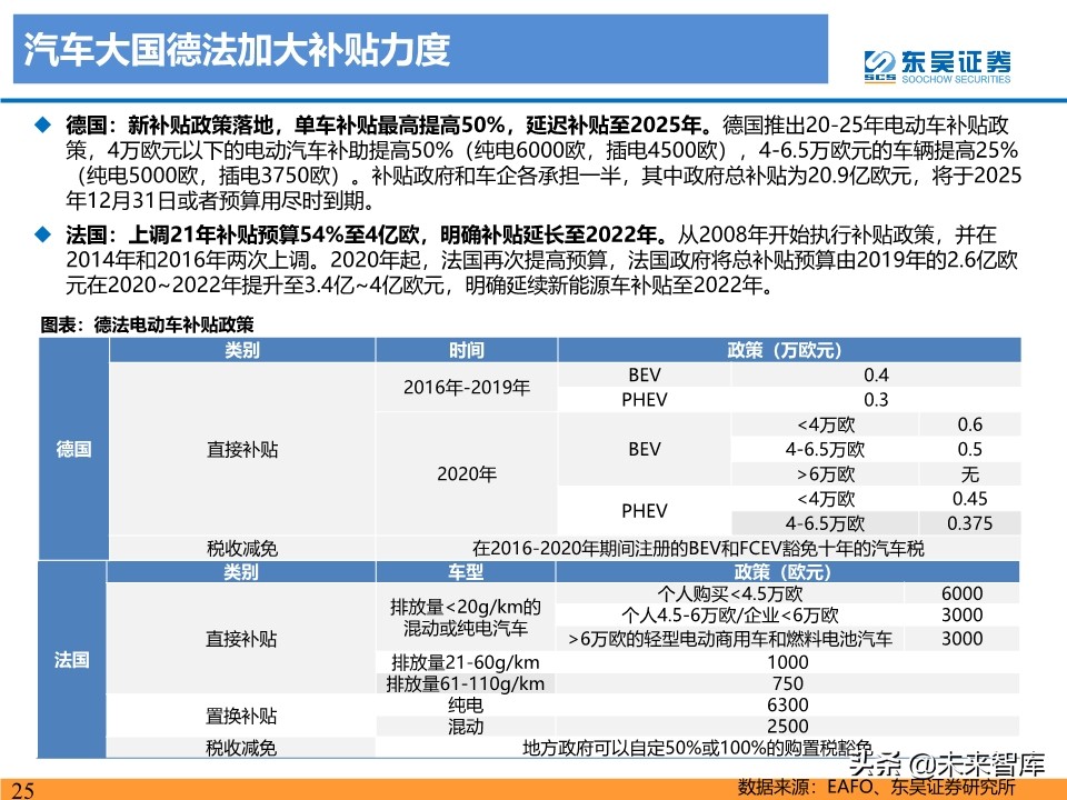 新能源行业投资策略：电动车反转可期，工控和光伏成长值期待