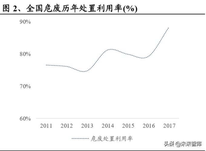 危废行业深度报告：看似寻常最奇崛，成如容易却艰辛