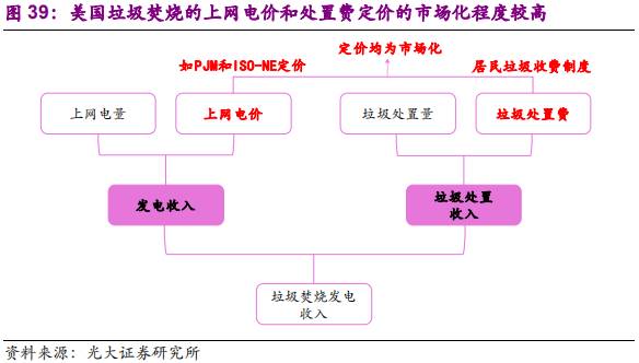 国际环保巨头专题报告：卡万塔，全球垃圾焚烧发电NO.1